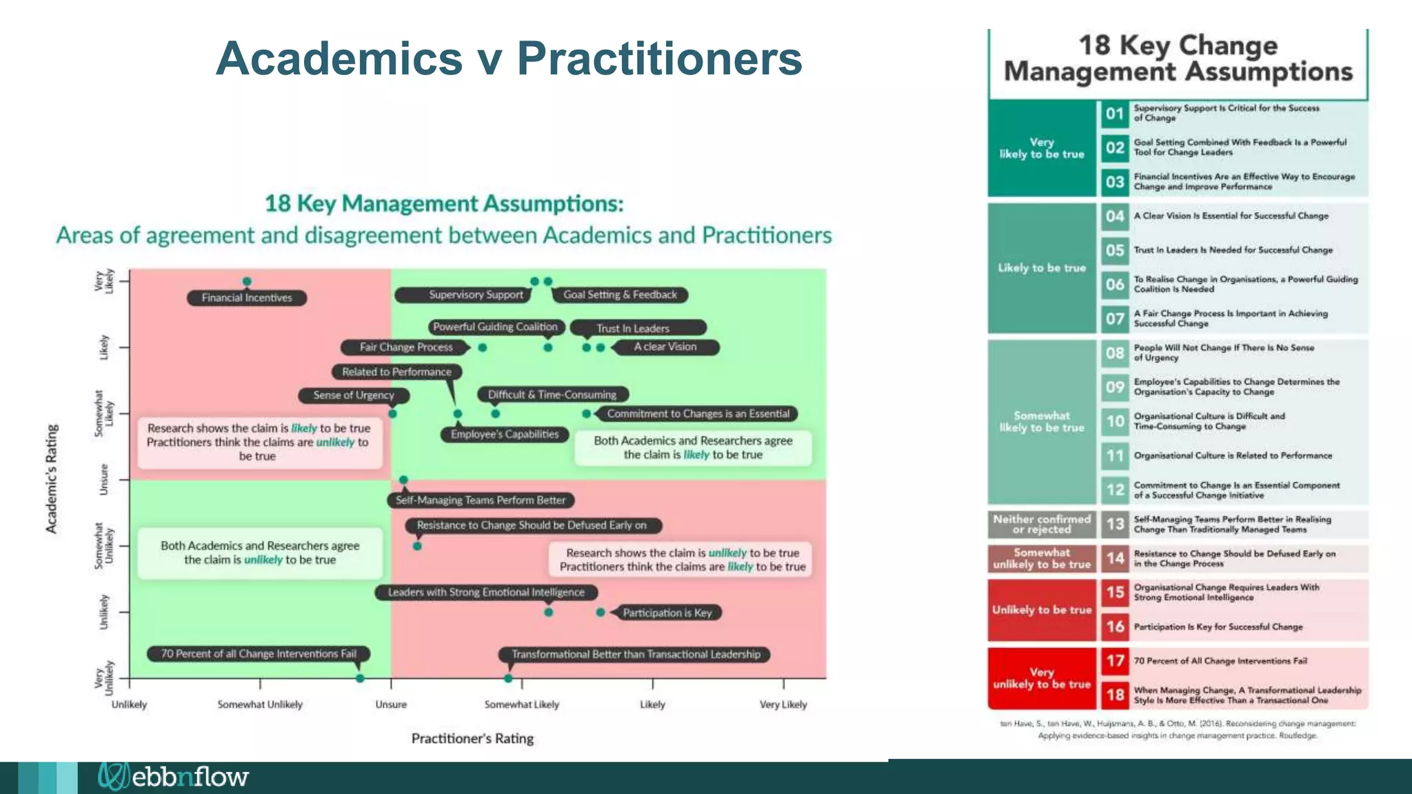 Academics v Practitioners
 