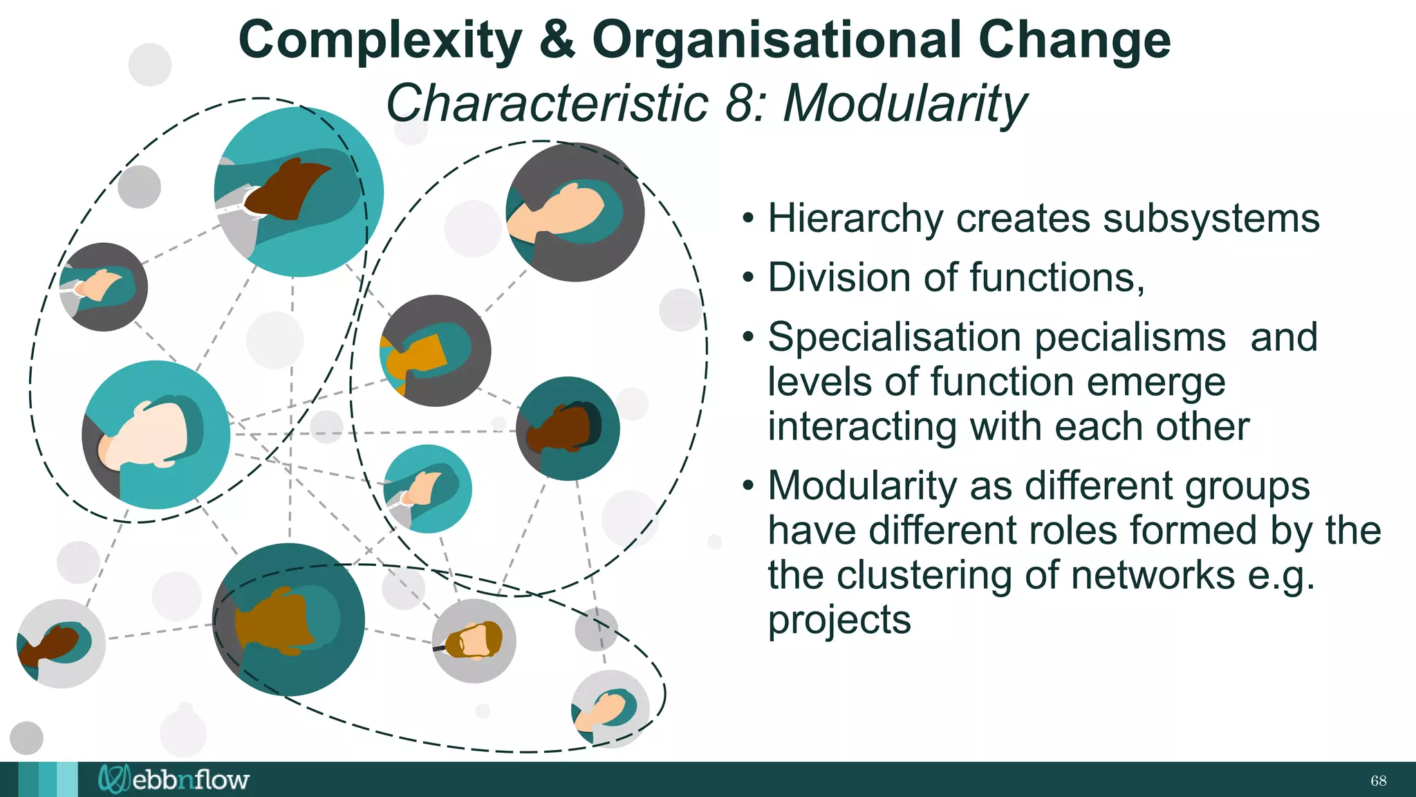 68
• Hierarchy creates subsystems
• Division of functions,
• Specialisation pecialisms and
levels of function emerge
interacting with each other
• Modularity as different groups
have different roles formed by the
the clustering of networks e.g.
projects
Complexity & Organisational Change
Characteristic 8: Modularity
 