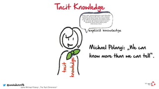 lkadslö adskl jadslköasdjölkjadsö lkjasd ÖLKasdölk
jasdölkjöl adslökasd jÖLK Asölkj aslök asölkjasöl
ÖLKasd jölasd jölkasd jölkja slkö jasdöLK JAsödl
jölsad kJÖLasd jölasdkjlöasd jlöasd jÖLAsd kjölaks
jÖL Ask jölads jÖL adskjölasd jÖLAsd kjlöasd
ÖLasdlöads jlöads jlöads jLÖAsd jlöads
KLÖasölkadsj lökasd
tacit 
knowledge
Tacit Knowledge
explicit knowledge
siehe Michael Polanyi: „The Tacit Dimension“
Michael Polanyi: „We can
know more than we can tell“.
@wwiedenroth
 