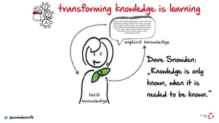 explicit knowledge
lkadslö adskl jadslköasdjölkjadsö lkjasd ÖLKasdölk
jasdölkjöl adslökasd jÖLK Asölkj aslök asölkjasöl
ÖLKasd jölasd jölkasd jölkja slkö jasdöLK JAsödl
jölsad kJÖLasd jölasdkjlöasd jlöasd jÖLAsd kjölaks
jÖL Ask jölads jÖL adskjölasd jÖLAsd kjlöasd
ÖLasdlöads jlöads jlöads jLÖAsd jlöads
KLÖasölkadsj lökasd
tacit
knowledge
transforming knowledge is learning
Dave Snowden:
„Knowledge is only
known, when it is
needed to be known.“
@wwiedenroth
 