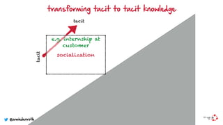 transforming tacit to tacit knowledge
socialization
tacit
tacit
e.g. internship at
customer
@wwiedenroth
 