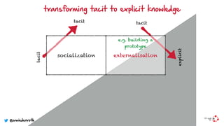 transforming tacit to explicit knowledge
socialization
tacit
tacit
externalisation
tacit
explicit
e.g. building a
prototype
@wwiedenroth
 
