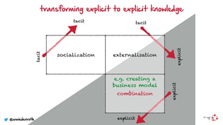 transforming explicit to explicit knowledge
socialization
tacit
tacit
externalisation
tacit
explicit
combination
explicit
explicit
e.g. creating a
business model
@wwiedenroth
 