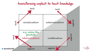 transforming explicit to tacit knowledge
socialization
tacit
tacit
externalisation
tacit
explicit
combination
explicit
explicit
explicit
tacit
e.g. using the
product
internalisation
@wwiedenroth
 