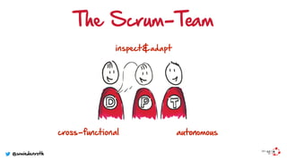 The Scrum-Team
cross-functional autonomous
inspect&adapt
@wwiedenroth
 
