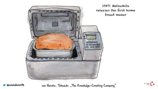 1987: Matsushita
releases the first home
bread maker
see Nonaka, Takeuchi: „The Knowledge-Creating Company“@wwiedenroth
 
