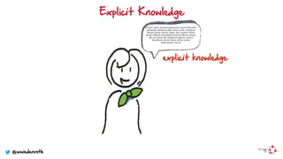 explicit knowledge
lkadslö adskl jadslköasdjölkjadsö lkjasd ÖLKasdölk
jasdölkjöl adslökasd jÖLK Asölkj aslök asölkjasöl
ÖLKasd jölasd jölkasd jölkja slkö jasdöLK JAsödl
jölsad kJÖLasd jölasdkjlöasd jlöasd jÖLAsd kjölaks
jÖL Ask jölads jÖL adskjölasd jÖLAsd kjlöasd
ÖLasdlöads jlöads jlöads jLÖAsd jlöads
KLÖasölkadsj lökasd
Explicit Knowledge
@wwiedenroth
 