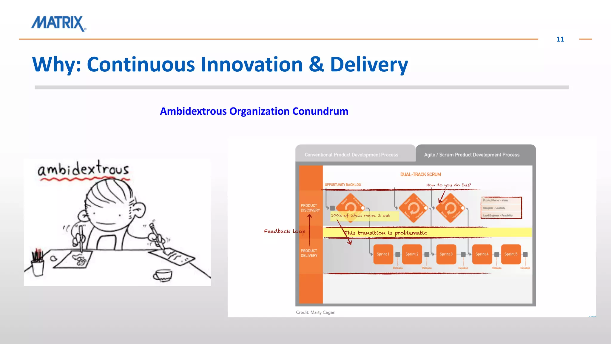 Why: Continuous Innovation & Delivery
11
Ambidextrous Organization Conundrum
 