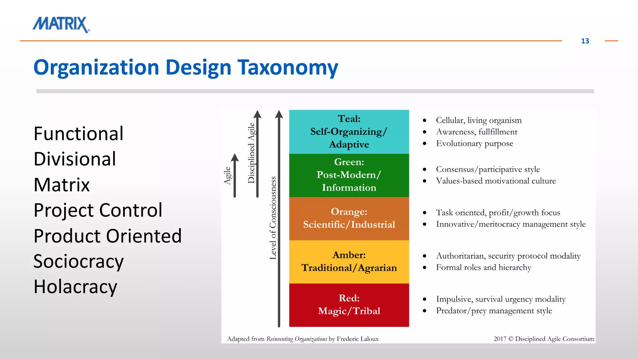 Organization Design Taxonomy
13
Functional
Divisional
Matrix
Project Control
Product Oriented
Sociocracy
Holacracy
 