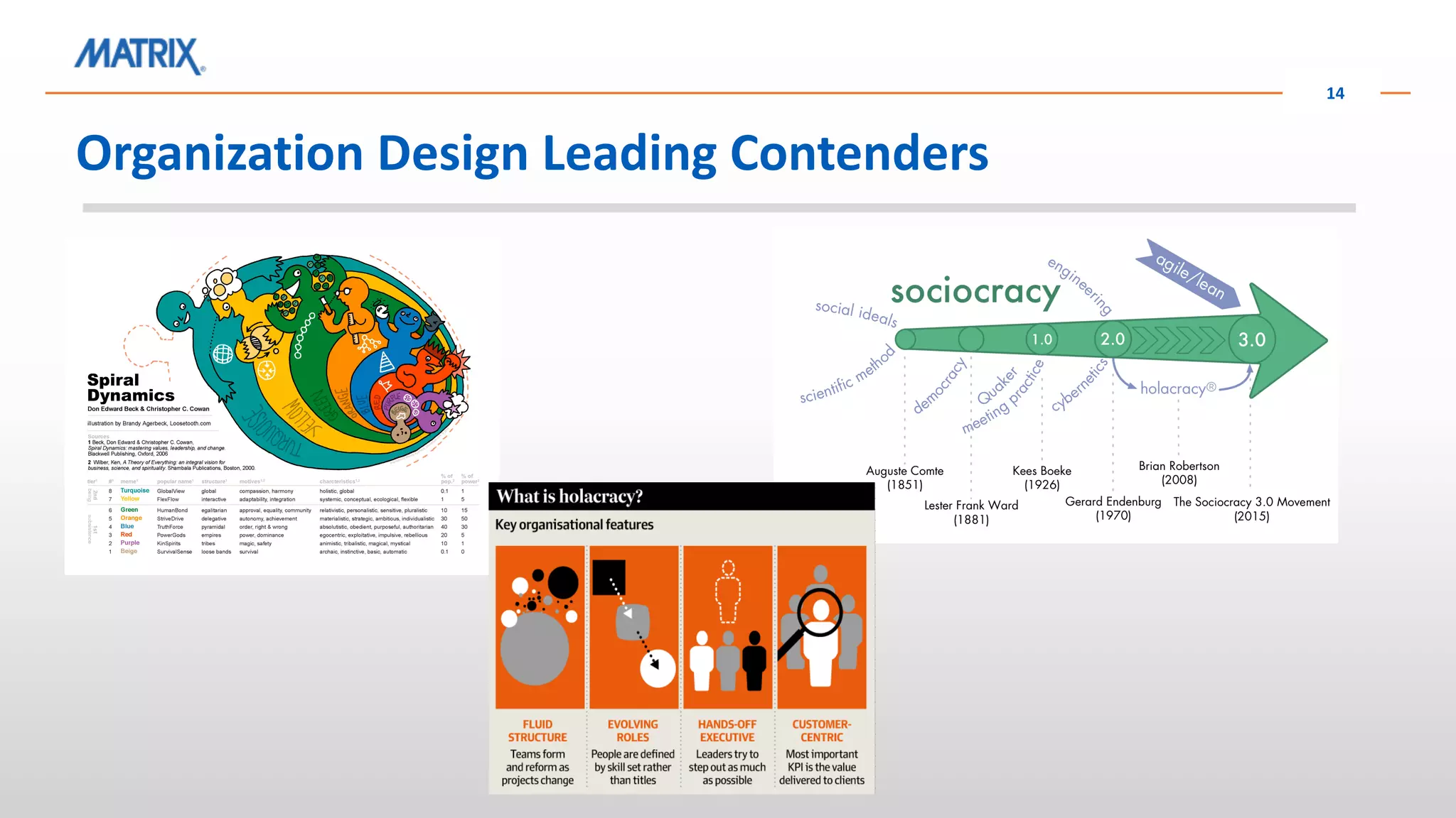 Organization Design Leading Contenders
14
 