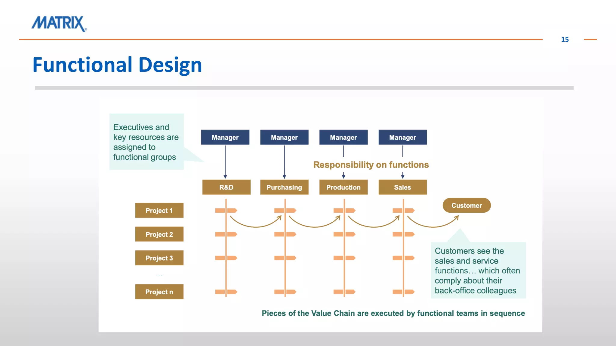 Functional Design
15
 