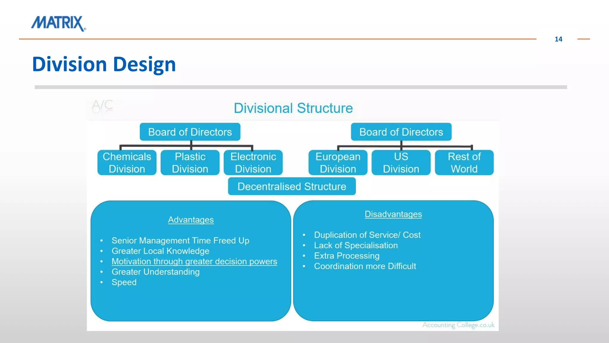 Division Design
16
Division Design
14
 