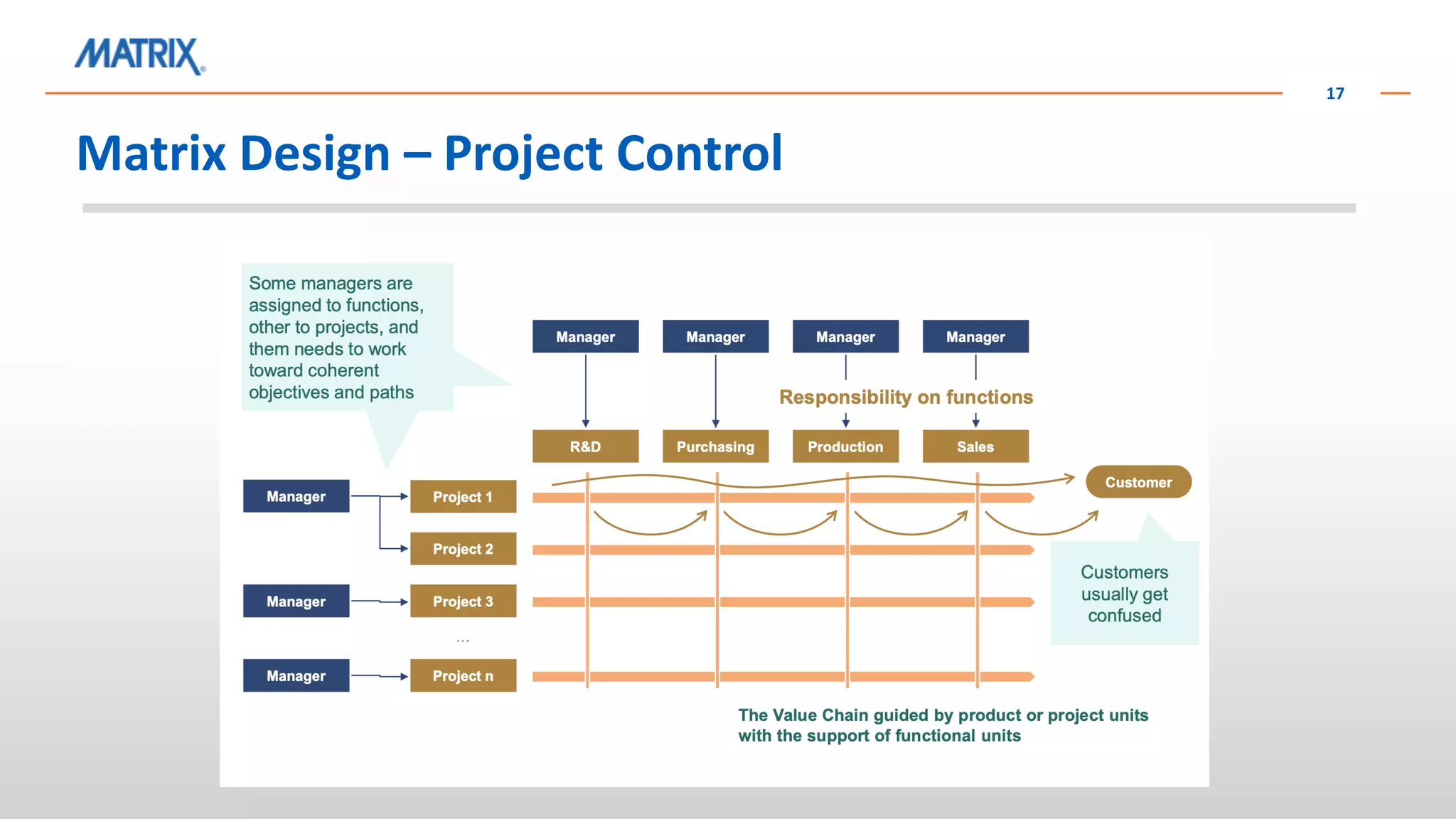 Matrix Design – Project Control
17
 