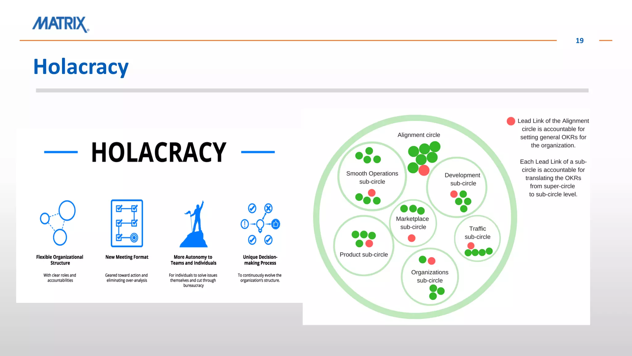 Holacracy
19
 