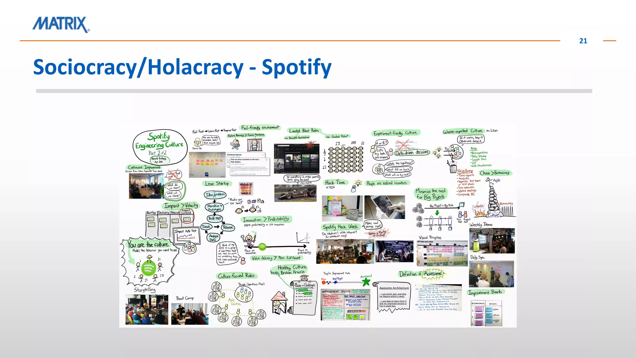 Sociocracy/Holacracy - Spotify
21
 