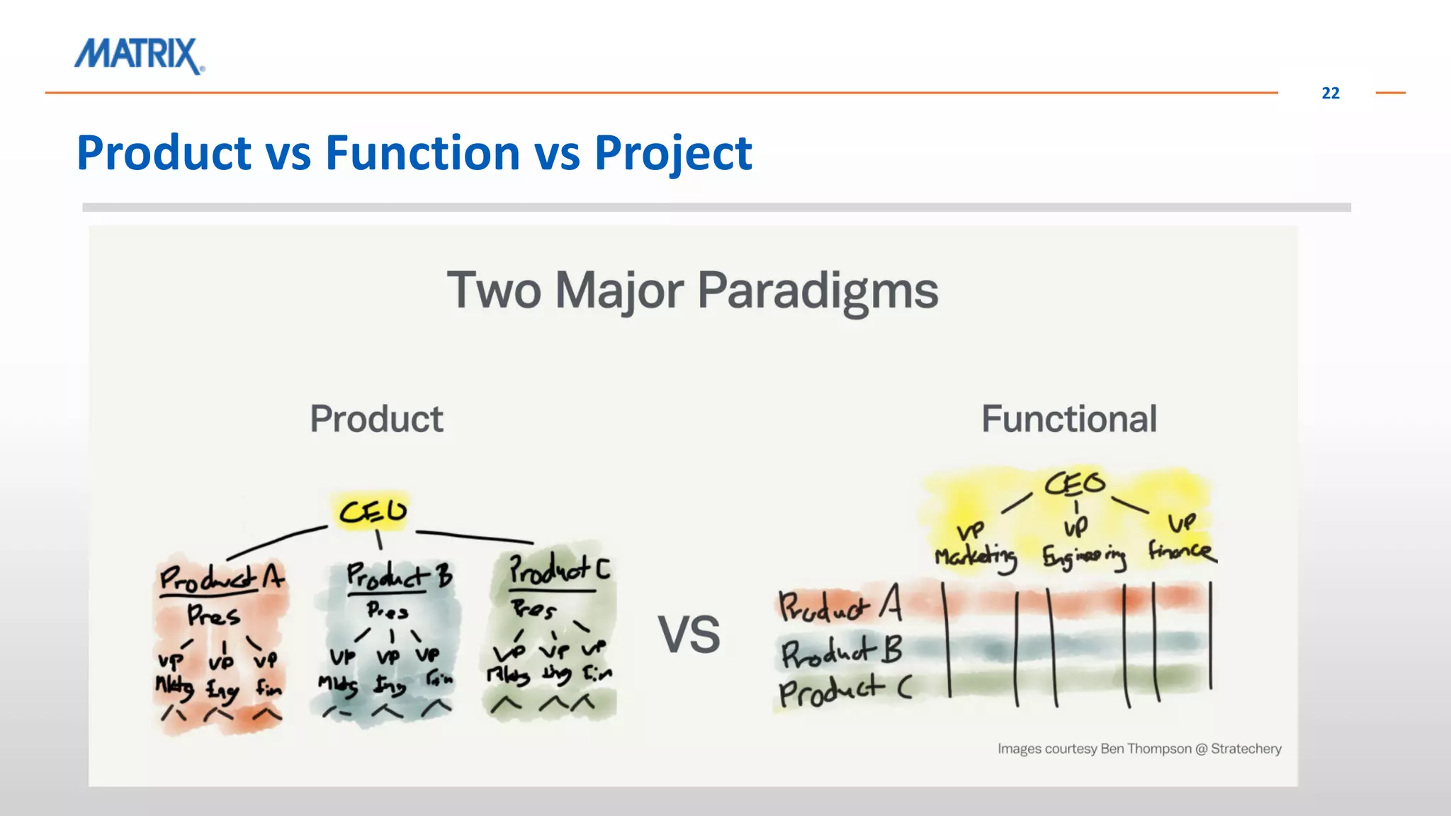 Product vs Function vs Project
22
 