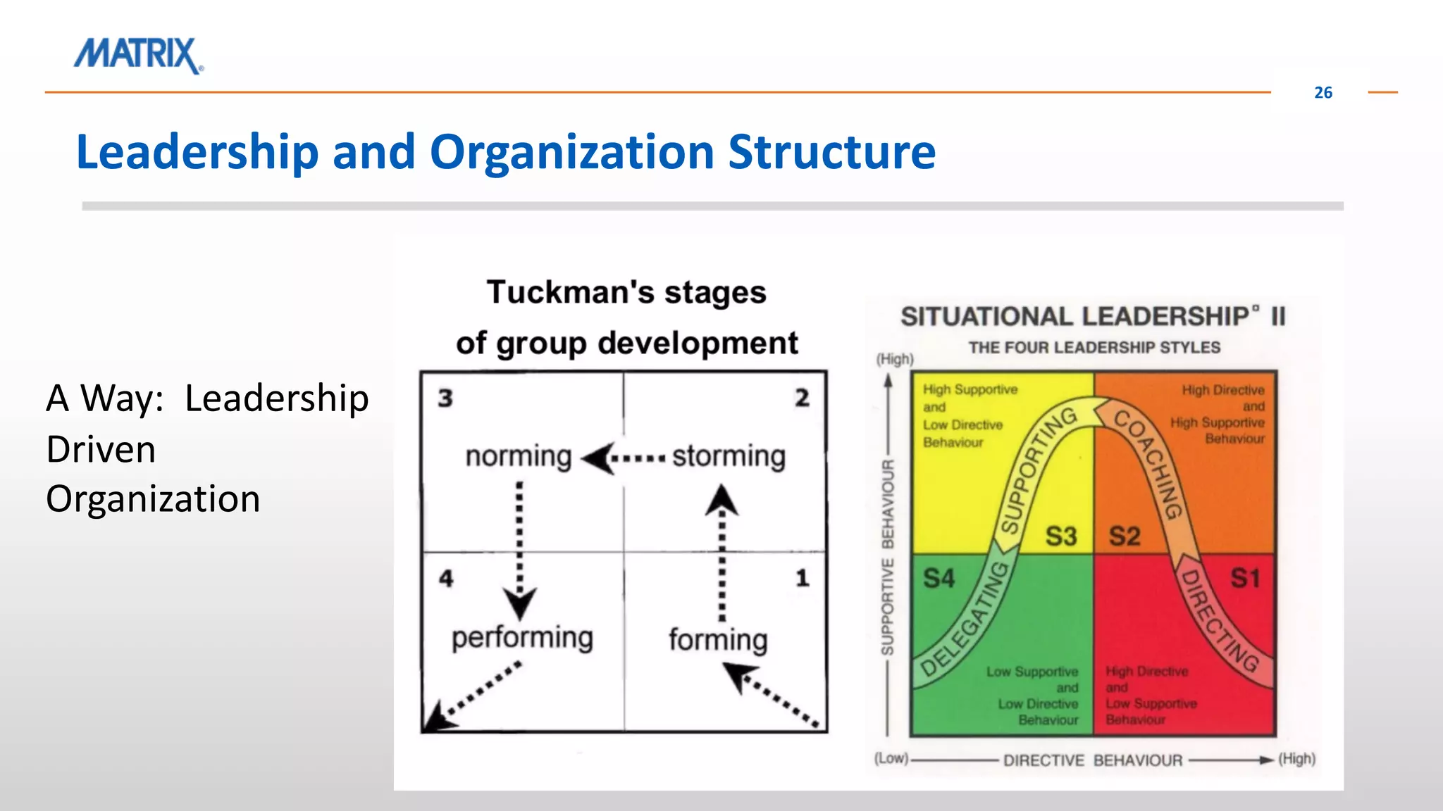 Leadership and Organization Structure
26
A Way: Leadership
Driven
Organization
 