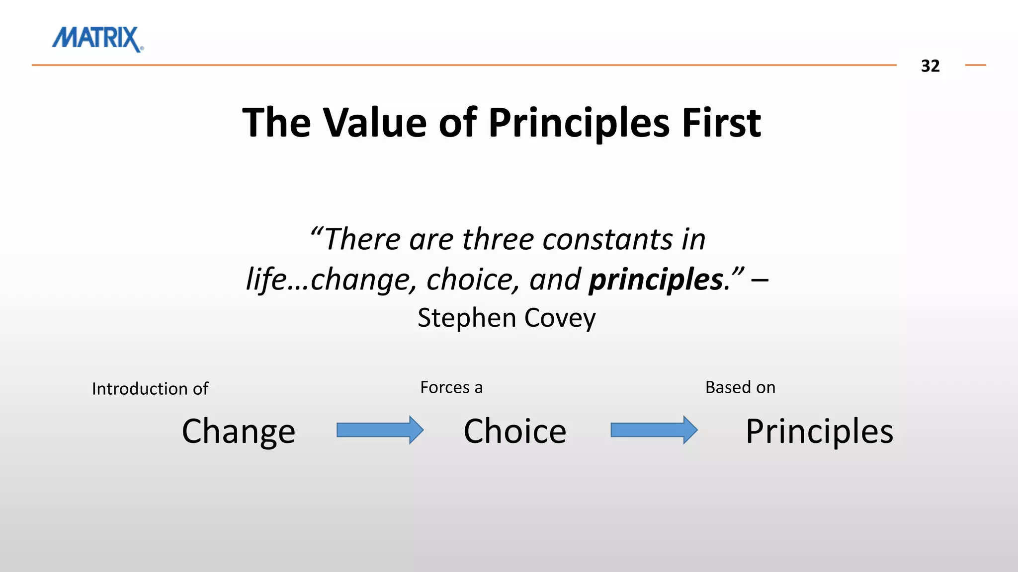 32
The Value of Principles First
“There are three constants in
life…change, choice, and principles.” –
Stephen Covey
Change Choice Principles
Introduction of Forces a Based on
 