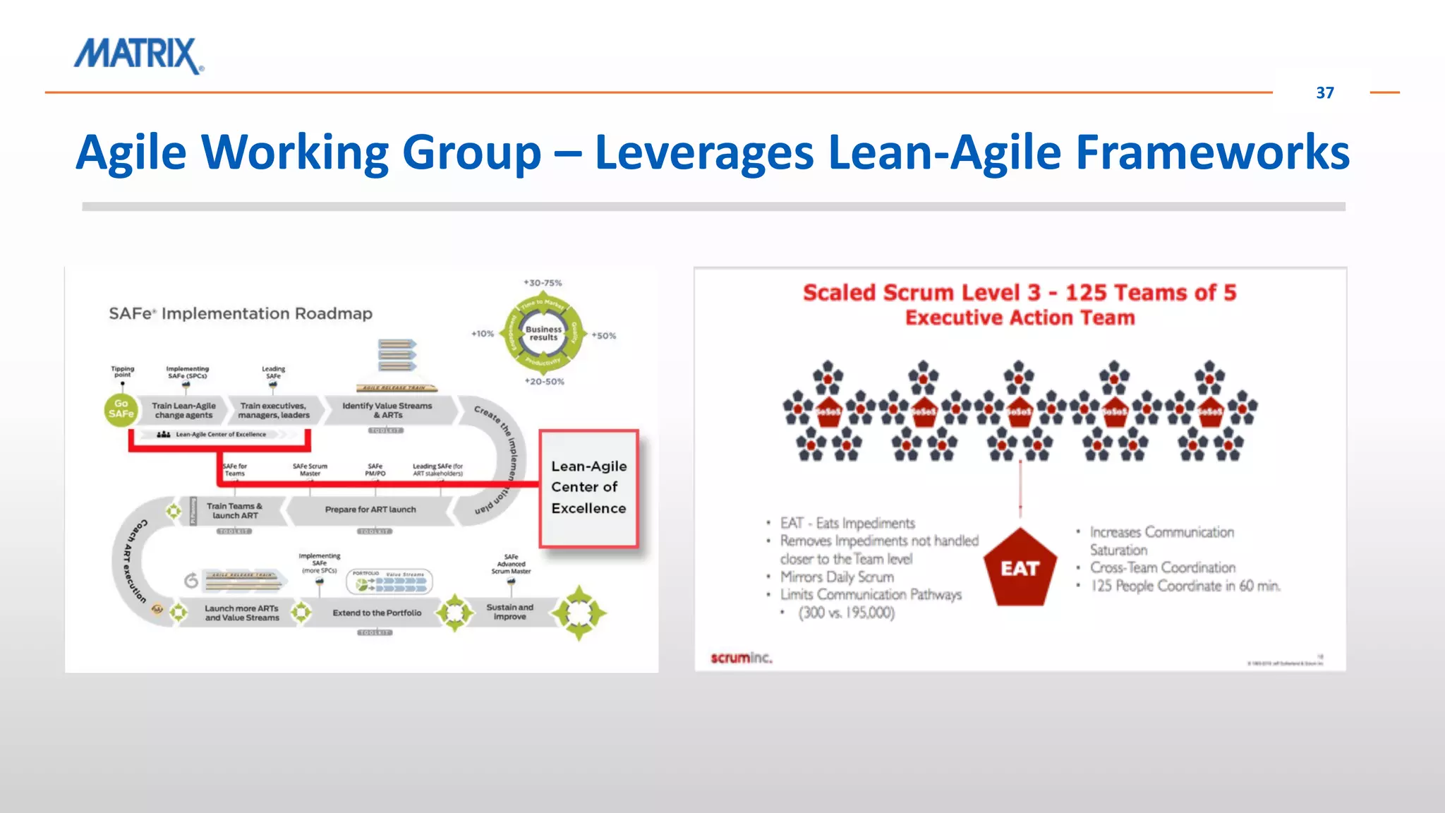 Agile Working Group – Leverages Lean-Agile Frameworks
37
 