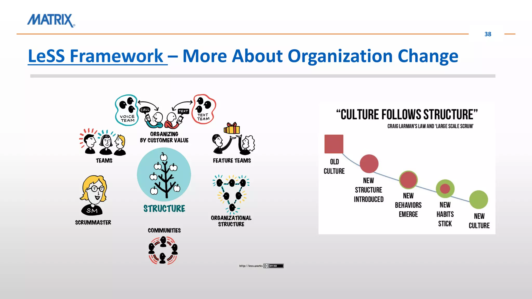 LeSS Framework – More About Organization Change
38
 