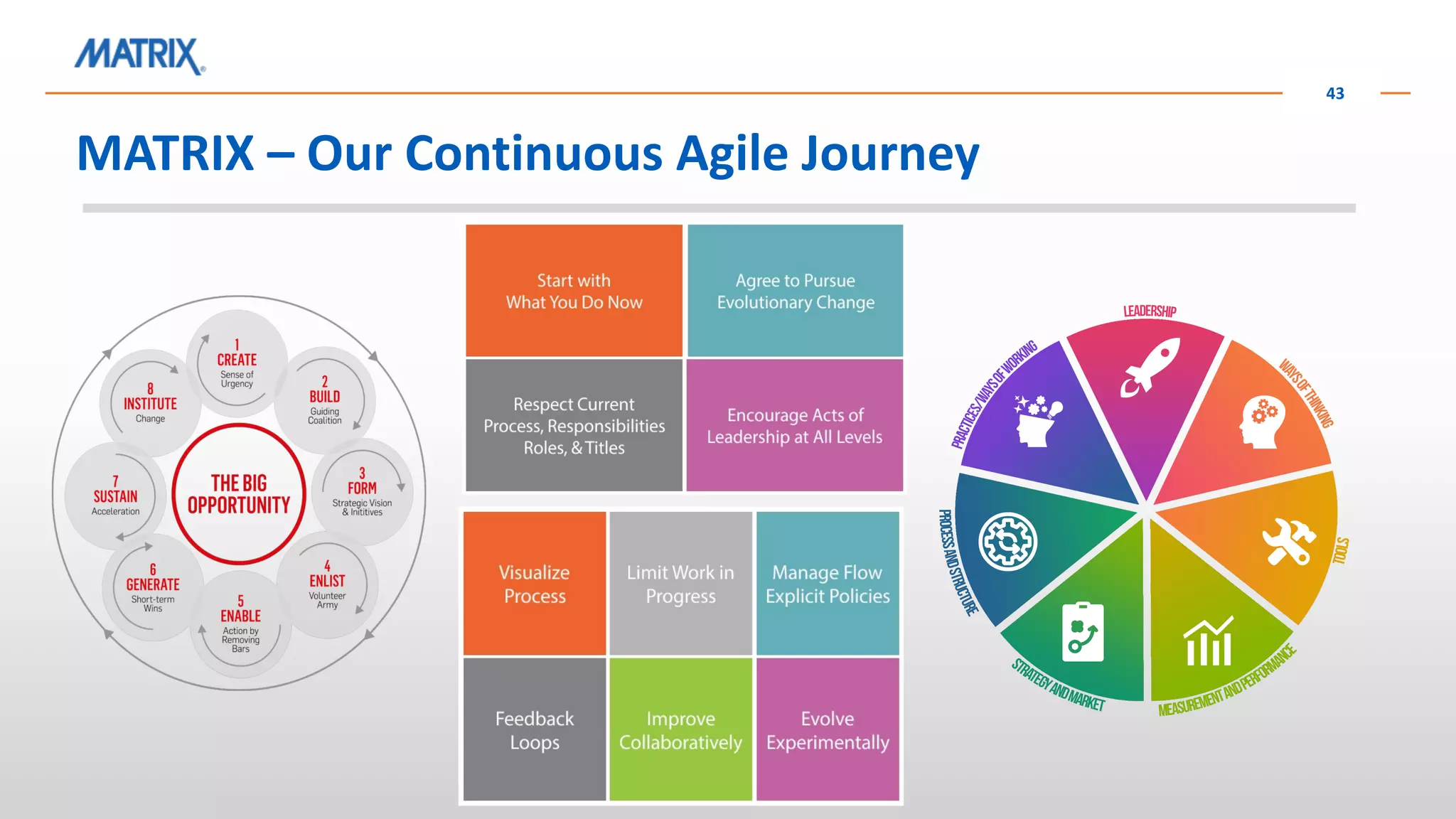 MATRIX – Our Continuous Agile Journey
43
 