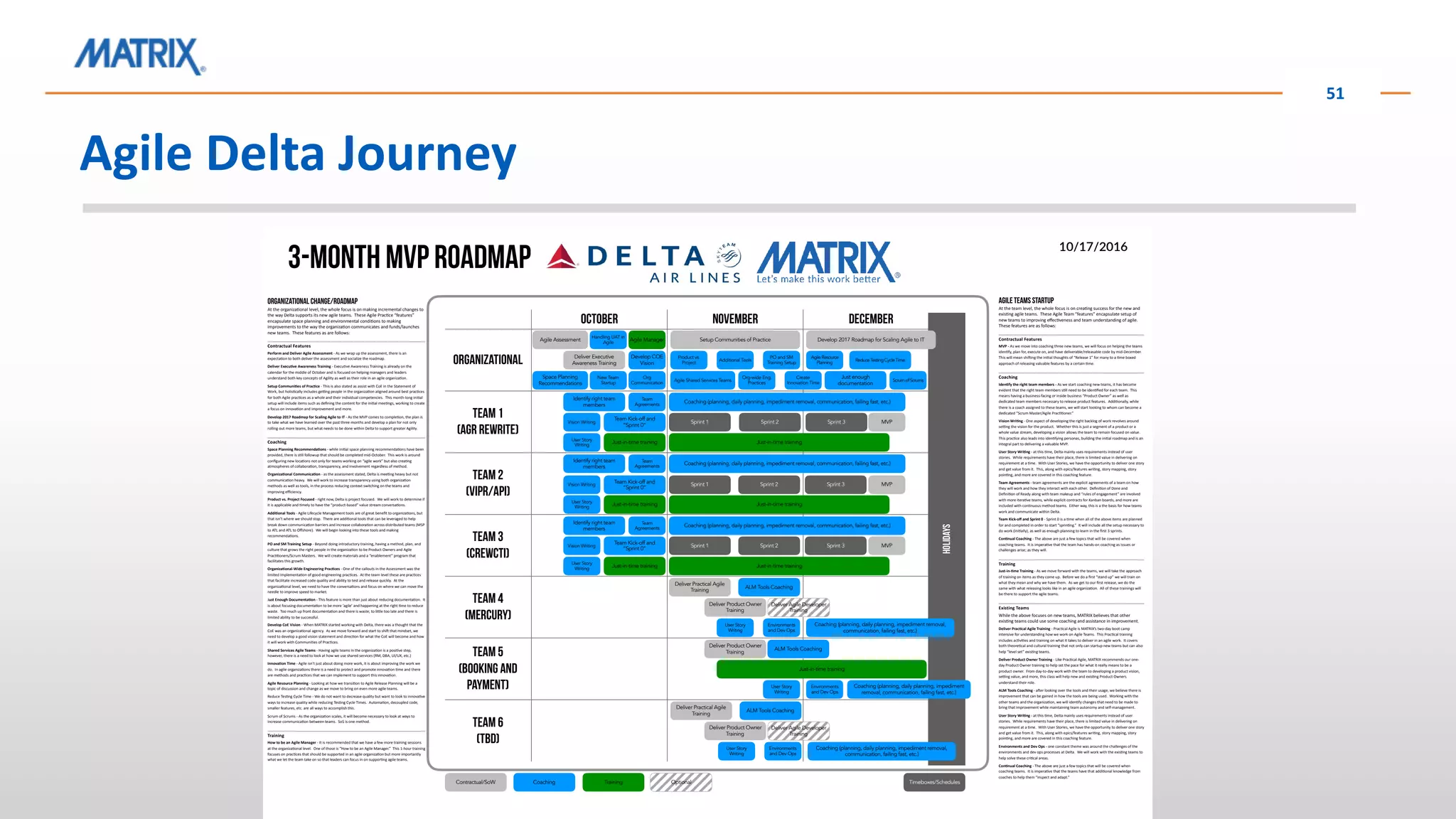 Agile Delta Journey
51
3-Month MVP Roadmap
10/17/2016
October November December
Organizational
Team 1
(AGR Rewrite)
Team 2
(VIPR/API)
Team 3
(CrewCTI)
Team 4
(Mercury)
Team 5
(Booking and
Payment)
Team 6
(TBD)
Holidays
Agile Assessment
Deliver Executive
Awareness Training
Team Kick-off and
“Sprint 0”
Team Kick-off and
“Sprint 0”
Team Kick-off and
“Sprint 0”
Deliver Practical Agile
Training
Deliver Product Owner
Training
Deliver Product Owner
Training
Contractual/SoW Coaching Training
Space Planning
Recommendations
Setup Communities of Practice
Develop COE
Vision
Org
Communication
Develop 2017 Roadmap for Scaling Agile to IT
Product vs.
Project
Identify right team
members
Identify right team
members
Identify right team
members
Just-in-time training
Just-in-time training
Just-in-time training
MVP
MVP
MVP
Vision Writing
User Story
Writing
Vision Writing
User Story
Writing
Vision Writing
User Story
Writing
Agile Shared Services Teams
User Story
Writing
User Story
Writing
Environments
and Dev Ops
Environments
and Dev Ops
ALM Tools Coaching
ALM Tools Coaching
Additional Tools
PO and SM
Training Setup
Org-wide Eng.
Practices
Create
Innovation Time
Team
Agreements
Team
Agreements
Team
Agreements
Just-in-time training
Just-in-time training
Just-in-time training
Sprint 1
Sprint 1
Sprint 1
Sprint 2 Sprint 3
Sprint 2 Sprint 3
Sprint 2 Sprint 3
Coaching (planning, daily planning, impediment removal, communication, failing fast, etc.)
Coaching (planning, daily planning, impediment removal, communication, failing fast, etc.)
Coaching (planning, daily planning, impediment removal, communication, failing fast, etc.)
Coaching (planning, daily planning, impediment removal,
communication, failing fast, etc.)
Coaching (planning, daily planning, impediment
removal, communication, failing fast, etc.)
AgileResource
Planning
Just enough
documentation
ReduceTestingCycleTime
ScrumofScrums
Timeboxes/Schedules
Agile Manager
Organizational Change/Roadmap
At	the	organiza-onal	level,	the	whole	focus	is	on	making	incremental	changes	to	
the	way	Delta	supports	its	new	agile	teams.		These	Agile	Prac-ce	“features”	
encapsulate	space	planning	and	environmental	condi-ons	to	making	
improvements	to	the	way	the	organiza-on	communicates	and	funds/launches	
new	teams.		These	features	as	are	follows:	
Contractual	Features	
Perform	and	Deliver	Agile	Assessment	-	As	we	wrap	up	the	assessment,	there	is	an	
expecta-on	to	both	deliver	the	assessment	and	socialize	the	roadmap.	
Deliver	Execu9ve	Awareness	Training	-	Execu-ve	Awareness	Training	is	already	on	the	
calendar	for	the	middle	of	October	and	is	focused	on	helping	managers	and	leaders	
understand	both	key	concepts	of	Agility	as	well	as	their	role	in	an	agile	organiza-on.	
Setup	Communi9es	of	Prac9ce	-	This	is	also	stated	as	assist	with	CoE	in	the	Statement	of	
Work,	but	holis-cally	includes	geKng	people	in	the	organiza-on	aligned	around	best	prac-ces	
for	both	Agile	prac-ces	as	a	whole	and	their	individual	competencies.		This	month-long	ini-al	
setup	will	include	items	such	as	deﬁning	the	content	for	the	ini-al	mee-ngs,	working	to	create	
a	focus	on	innova-on	and	improvement	and	more.	
Develop	2017	Roadmap	for	Scaling	Agile	to	IT	-	As	the	MVP	comes	to	comple-on,	the	plan	is	
to	take	what	we	have	learned	over	the	past	three	months	and	develop	a	plan	for	not	only	
rolling	out	more	teams,	but	what	needs	to	be	done	within	Delta	to	support	greater	Agility.	
Coaching	
Space	Planning	Recommenda9ons	-	while	ini-al	space	planning	recommenda-ons	have	been	
provided,	there	is	s-ll	followup	that	should	be	completed	mid-October.		This	work	is	around	
conﬁguring	new	loca-ons	not	only	for	teams	working	on	“agile	work”	but	also	crea-ng	
atmospheres	of	collabora-on,	transparency,	and	involvement	regardless	of	method.	
Organiza9onal	Communica9on	-	as	the	assessment	stated,	Delta	is	mee-ng	heavy	but	not	
communica-on	heavy.		We	will	work	to	increase	transparency	using	both	organiza-on	
methods	as	well	as	tools,	in	the	process	reducing	context	switching	on	the	teams	and	
improving	eﬃciency.	
Product	vs.	Project	Focused	-	right	now,	Delta	is	project	focused.		We	will	work	to	determine	if	
it	is	applicable	and	-mely	to	have	the	“product-based”	value	stream	conversa-ons.	
Addi9onal	Tools	-	Agile	Lifecycle	Management	tools	are	of	great	beneﬁt	to	organiza-ons,	but	
that	isn’t	where	we	should	stop.		There	are	addi-onal	tools	that	can	be	leveraged	to	help	
break	down	communica-on	barriers	and	increase	collabora-on	across	distributed	teams	(MSP	
to	ATL	and	ATL	to	Oﬀshore).		We	will	begin	looking	into	these	tools	and	making	
recommenda-ons.	
PO	and	SM	Training	Setup	-	Beyond	doing	introductory	training,	having	a	method,	plan,	and	
culture	that	grows	the	right	people	in	the	organiza-on	to	be	Product	Owners	and	Agile	
Prac--oners/Scrum	Masters.		We	will	create	materials	and	a	“enablement”	program	that	
facilitates	this	growth.	
Organiza9onal-Wide	Engineering	Prac9ces	-	One	of	the	callouts	in	the	Assessment	was	the	
limited	implementa-on	of	good	engineering	prac-ces.		At	the	team	level	these	are	prac-ces	
that	facilitate	increased	code	quality	and	ability	to	test	and	release	quickly.		At	the	
organiza-onal	level,	we	need	to	have	the	conversa-ons	and	focus	on	where	we	can	move	the	
needle	to	improve	speed	to	market.	
Just	Enough	Documenta9on	-	This	feature	is	more	than	just	about	reducing	documenta-on.		It	
is	about	focusing	documenta-on	to	be	more	‘agile’	and	happening	at	the	right	-me	to	reduce	
waste.		Too	much	up	front	documenta-on	and	there	is	waste;	to	lile	too	late	and	there	is	
limited	ability	to	be	successful.	
Develop	CoE	Vision	-	When	MATRIX	started	working	with	Delta,	there	was	a	thought	that	the	
CoE	was	an	organiza-onal	agency.		As	we	move	forward	and	start	to	shi_	that	mindset,	we	
need	to	develop	a	good	vision	statement	and	direc-on	for	what	the	CoE	will	become	and	how	
it	will	work	with	Communi-es	of	Prac-ces.	
Shared	Services	Agile	Teams	-	Having	agile	teams	in	the	organiza-on	is	a	posi-ve	step,	
however,	there	is	a	need	to	look	at	how	we	use	shared	services	(RM,	DBA,	UI/UX,	etc.)	
Innova9on	Time	-	Agile	isn’t	just	about	doing	more	work,	it	is	about	improving	the	work	we	
do.		In	agile	organiza-ons	there	is	a	need	to	protect	and	promote	innova-on	-me	and	there	
are	methods	and	prac-ces	that	we	can	implement	to	support	this	innova-on.	
Agile	Resource	Planning	-	Looking	at	how	we	transi-on	to	Agile	Release	Planning	will	be	a	
topic	of	discussion	and	change	as	we	move	to	bring	on	even	more	agile	teams.	
Reduce	Tes-ng	Cycle	Time	-	We	do	not	want	to	decrease	quality	but	want	to	look	to	innova-ve	
ways	to	increase	quality	while	reducing	Tes-ng	Cycle	Times.		Automa-on,	decoupled	code,	
smaller	features,	etc.	are	all	ways	to	accomplish	this.	
Scrum	of	Scrums	-	As	the	organiza-on	scales,	it	will	become	necessary	to	look	at	ways	to	
increase	communica-on	between	teams.		SoS	is	one	method.	
Training	
How	to	be	an	Agile	Manager	-	It	is	recommended	that	we	have	a	few	more	training	sessions	
at	the	organiza-onal	level.		One	of	those	is	“How	to	be	an	Agile	Manager.”		This	1-hour	training	
focuses	on	prac-ces	that	should	be	supported	in	an	agile	organiza-on	but	more	importantly	
what	we	let	the	team	take	on	so	that	leaders	can	focus	in	on	suppor-ng	agile	teams.
Agile Teams Startup
At	the	team	level,	the	whole	focus	is	on	crea-ng	success	for	the	new	and	
exis-ng	agile	teams.		These	Agile	Team	“features”	encapsulate	setup	of	
new	teams	to	improving	eﬀec-veness	and	team	understanding	of	agile.		
These	features	are	as	follows:	
Contractual	Features	
MVP	-	As	we	move	into	coaching	three	new	teams,	we	will	focus	on	helping	the	teams	
iden-fy,	plan	for,	execute	on,	and	have	deliverable/releasable	code	by	mid-December.		
This	will	mean	shi_ing	the	ini-al	thoughts	of	“Release	1”	for	many	to	a	-me	boxed	
approach	of	releasing	valuable	features	by	a	certain	-me.	
Coaching	
Iden9fy	the	right	team	members	-	As	we	start	coaching	new	teams,	it	has	become	
evident	that	the	right	team	members	s-ll	need	to	be	iden-ﬁed	for	each	team.		This	
means	having	a	business-facing	or	inside	business	“Product	Owner”	as	well	as	
dedicated	team	members	necessary	to	release	product	features.		Addi-onally,	while	
there	is	a	coach	assigned	to	these	teams,	we	will	start	looking	to	whom	can	become	a	
dedicated	“Scrum	Master/Agile	Prac--oner.”	
Vision	Wri9ng	-	One	aspect	of	developing	the	right	backlog	of	work	revolves	around	
seKng	the	vision	for	the	product.		Whether	this	is	just	a	segment	of	a	product	or	a	
whole	value	stream,	developing	a	vision	allows	the	team	to	remain	focused	on	value.		
This	prac-ce	also	leads	into	iden-fying	personas,	building	the	ini-al	roadmap	and	is	an	
integral	part	to	delivering	a	valuable	MVP.	
User	Story	Wri9ng	-	at	this	-me,	Delta	mainly	uses	requirements	instead	of	user	
stories.		While	requirements	have	their	place,	there	is	limited	value	in	delivering	on	
requirement	at	a	-me.		With	User	Stories,	we	have	the	opportunity	to	deliver	one	story	
and	get	value	from	it.		This,	along	with	epics/features	wri-ng,	story	mapping,	story	
poin-ng,	and	more	are	covered	in	this	coaching	feature.	
Team	Agreements	-	team	agreements	are	the	explicit	agreements	of	a	team	on	how	
they	will	work	and	how	they	interact	with	each	other.		Deﬁni-on	of	Done	and	
Deﬁni-on	of	Ready	along	with	team	makeup	and	“rules	of	engagement”	are	involved	
with	more	itera-ve	teams,	while	explicit	contracts	for	Kanban	boards,	and	more	are	
included	with	con-nuous	method	teams.		Either	way,	this	is	a	the	basis	for	how	teams	
work	and	communicate	within	Delta.	
Team	Kick-oﬀ	and	Sprint	0	-	Sprint	0	is	a	-me	when	all	of	the	above	items	are	planned	
for	and	completed	in	order	to	start	“sprin-ng.”		It	will	include	all	the	setup	necessary	to	
do	work	(ini-ally),	as	well	as	enough	planning	to	learn	in	the	ﬁrst	3	sprints.	
Con9nual	Coaching	-	The	above	are	just	a	few	topics	that	will	be	covered	when	
coaching	teams.		It	is	impera-ve	that	the	team	has	hands-on	coaching	as	issues	or	
challenges	arise;	as	they	will.	
Training	
Just-in-9me	Training	-	As	we	move	forward	with	the	teams,	we	will	take	the	approach	
of	training	on	items	as	they	come	up.		Before	we	do	a	ﬁrst	“stand	up”	we	will	train	on	
what	they	mean	and	why	we	have	them.		As	we	get	to	our	ﬁrst	release,	we	do	the	
same	with	what	releasing	looks	like	in	an	agile	organiza-on.		All	of	these	trainings	will	
be	there	to	support	the	agile	teams.	
Existing	Teams	
While	the	above	focuses	on	new	teams,	MATRIX	believes	that	other	
exis-ng	teams	could	use	some	coaching	and	assistance	in	improvement.			
Deliver	Prac9cal	Agile	Training	-	Prac-cal	Agile	is	MATRIX’s	two-day	boot	camp	
intensive	for	understanding	how	we	work	on	Agile	Teams.		This	Prac-cal	training	
includes	ac-vi-es	and	training	on	what	it	takes	to	deliver	in	an	agile	work.		It	covers	
both	theore-cal	and	cultural	training	that	not	only	can	startup	new	teams	but	can	also	
help	“level	set”	exis-ng	teams.	
Deliver	Product	Owner	Training	-	Like	Prac-cal	Agile,	MATRIX	recommends	our	one-
day	Product	Owner	training	to	help	set	the	pace	for	what	it	really	means	to	be	a	
product	owner.		From	day-to-day	work	with	the	team	to	developing	a	product	vision,	
seKng	value,	and	more,	this	class	will	help	new	and	exis-ng	Product	Owners	
understand	their	role.	
ALM	Tools	Coaching	-	a_er	looking	over	the	tools	and	their	usage,	we	believe	there	is	
improvement	that	can	be	gained	in	how	the	tools	are	being	used.		Working	with	the	
other	teams	and	the	organiza-on,	we	will	iden-fy	changes	that	need	to	be	made	to	
bring	that	improvement	while	maintaining	team	autonomy	and	self-management.	
User	Story	Wri9ng	-	at	this	-me,	Delta	mainly	uses	requirements	instead	of	user	
stories.		While	requirements	have	their	place,	there	is	limited	value	in	delivering	on	
requirement	at	a	-me.		With	User	Stories,	we	have	the	opportunity	to	deliver	one	story	
and	get	value	from	it.		This,	along	with	epics/features	wri-ng,	story	mapping,	story	
poin-ng,	and	more	are	covered	in	this	coaching	feature.	
Environments	and	Dev	Ops	-	one	constant	theme	was	around	the	challenges	of	the	
environments	and	dev	ops	processes	at	Delta.		We	will	work	with	the	exis-ng	teams	to	
help	solve	these	cri-cal	areas.	
Con9nual	Coaching	-	The	above	are	just	a	few	topics	that	will	be	covered	when	
coaching	teams.		It	is	impera-ve	that	the	teams	have	that	addi-onal	knowledge	from	
coaches	to	help	them	“inspect	and	adapt.”
New Team
Startup
Deliver Practical Agile
Training
Deliver Product Owner
Training
User Story
Writing
Environments
and Dev Ops
ALM Tools Coaching
Coaching (planning, daily planning, impediment removal,
communication, failing fast, etc.)
Just-in-time training
Deliver Agile Developer
Training
Deliver Agile Developer
Training
Optional
Handling UAT in
Agile
 