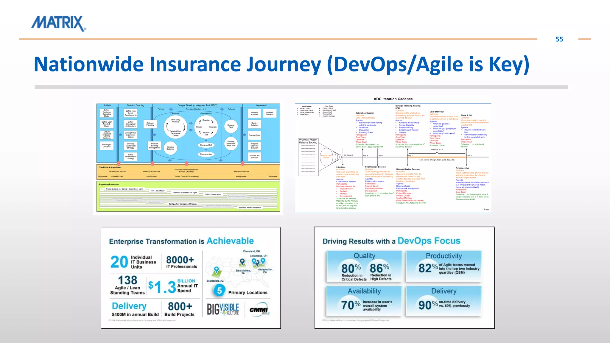 Nationwide Insurance Journey (DevOps/Agile is Key)
55
 