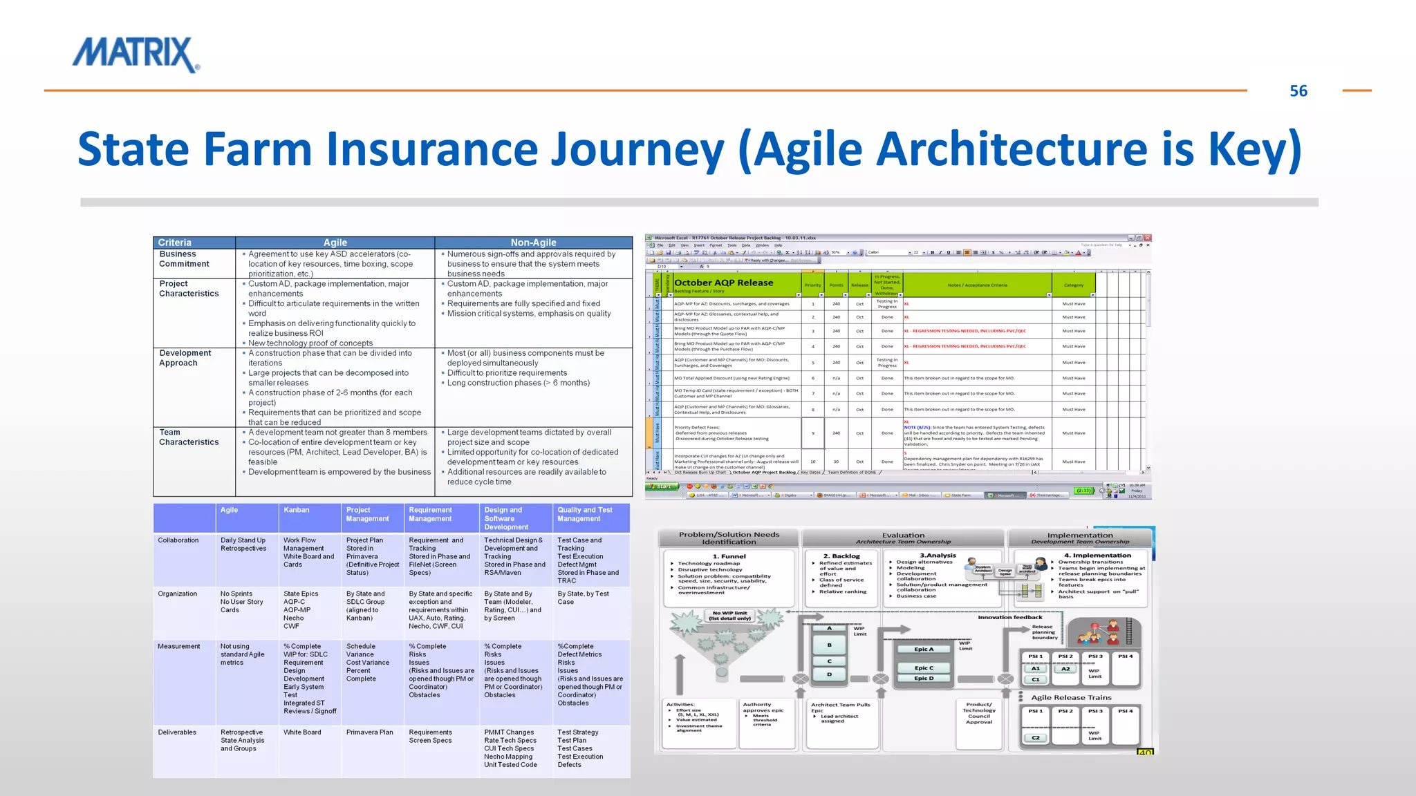 State Farm Insurance Journey (Agile Architecture is Key)
56
 