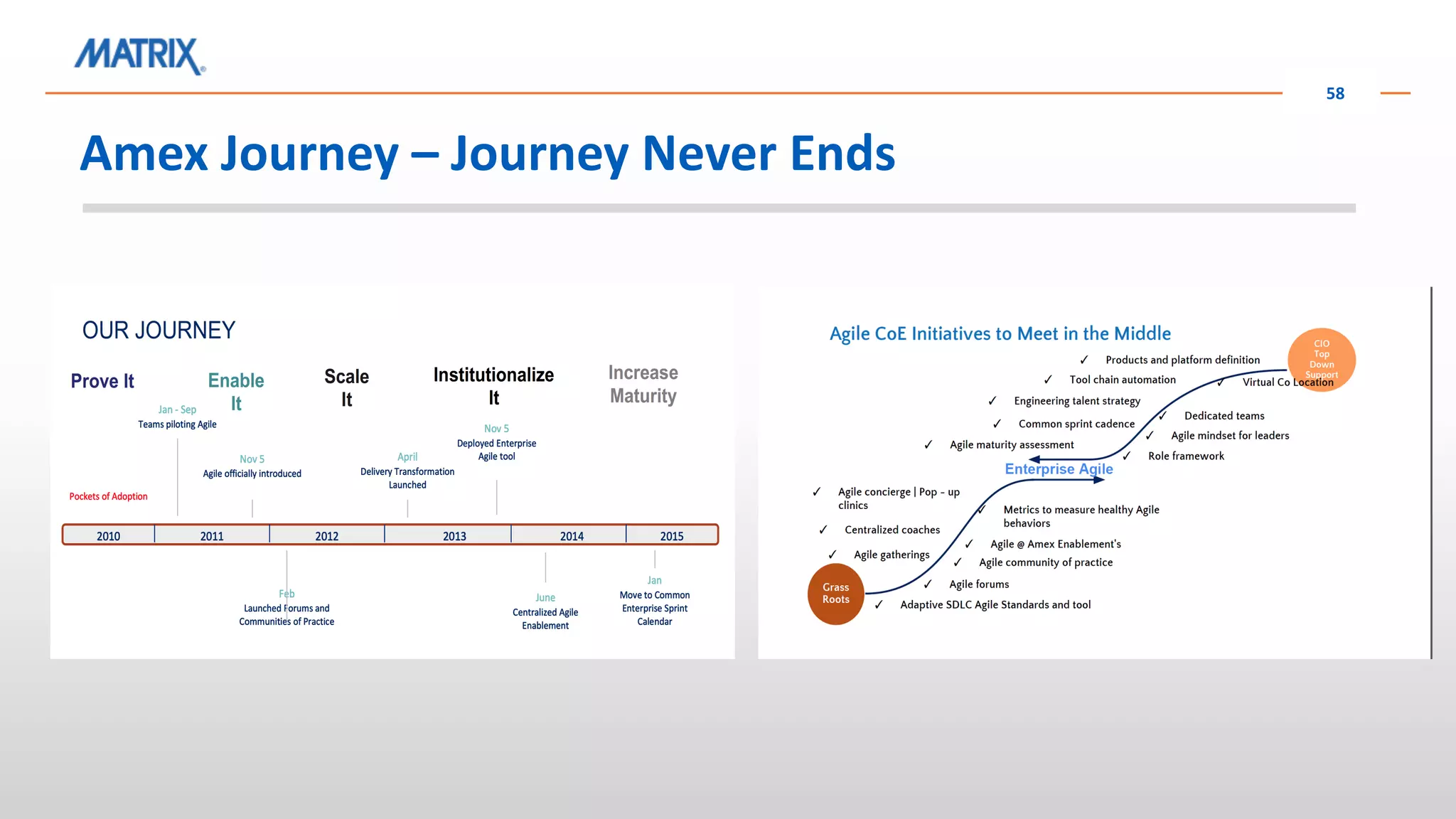 Amex Journey – Journey Never Ends
58
 