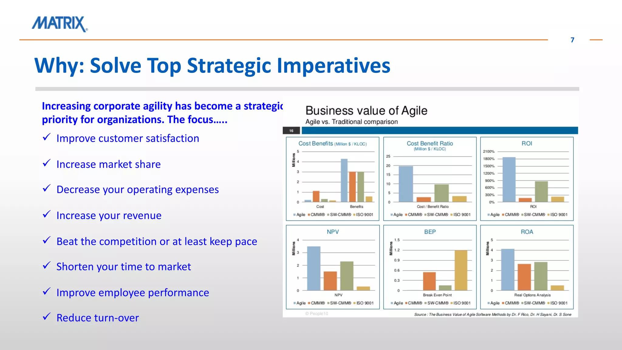 Why: Solve Top Strategic Imperatives
7
Increasing corporate agility has become a strategic
priority for organizations. The focus…..
ü Improve customer satisfaction
ü Increase market share
ü Decrease your operating expenses
ü Increase your revenue
ü Beat the competition or at least keep pace
ü Shorten your time to market
ü Improve employee performance
ü Reduce turn-over
 