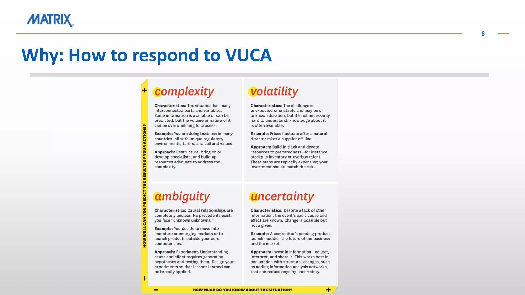 Why: How to respond to VUCA
8
 