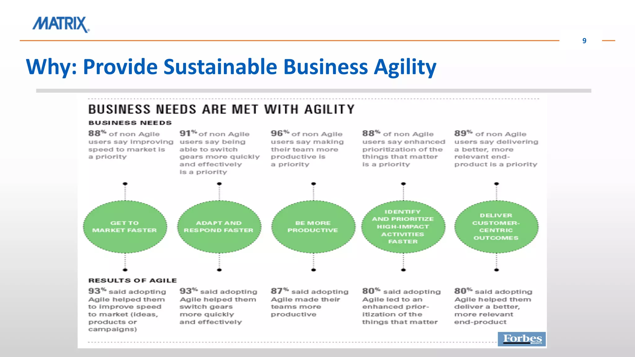 Why: Provide Sustainable Business Agility
9
 