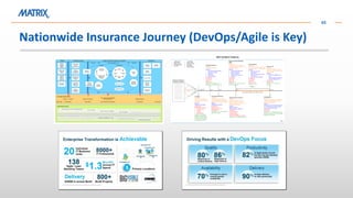 Organize for Agile Adoption and Sustainability | PDF