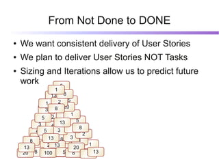 From Not Done to DONE
●   We want consistent delivery of User Stories
●   We plan to deliver User Stories NOT Tasks
●   Si...