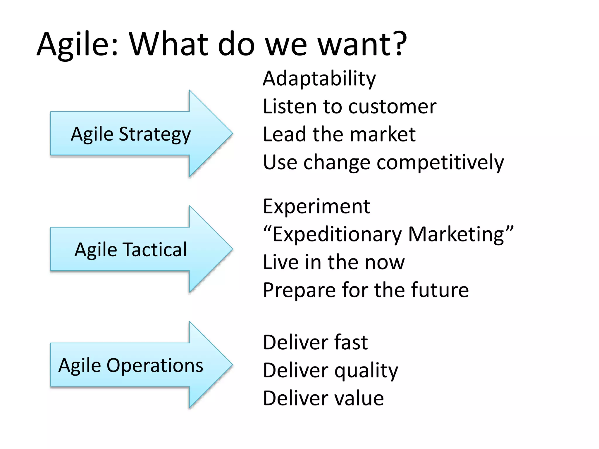 Agile: What do we want? 
Agile Strategy 
Agile Tactical 
Agile Operations 
Adaptability 
Listen to customer 
Lead the market 
Use change competitively 
Experiment 
“Expeditionary Marketing” 
Live in the now 
Prepare for the future 
Deliver fast 
Deliver quality 
Deliver value 
 