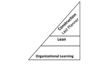 XP Scrum 
… 
Lean 
TQM 
System Thinking 
… 
Organizational Learning 
 