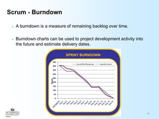 Increase Productivity – Collaboration is improved between business owners and developers through frequent communication.