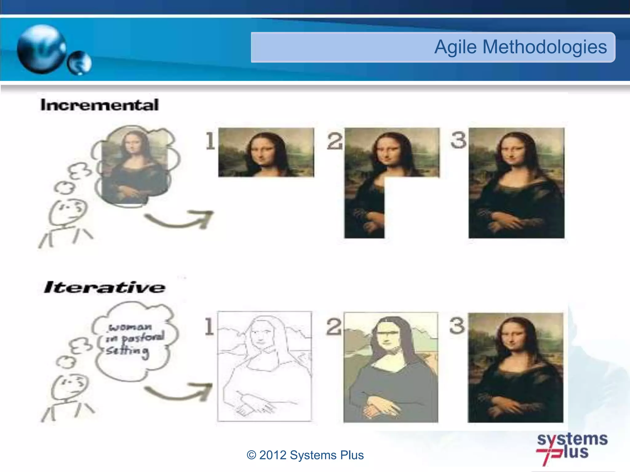 © 2012 Systems Plus
Agile Methodologies
 