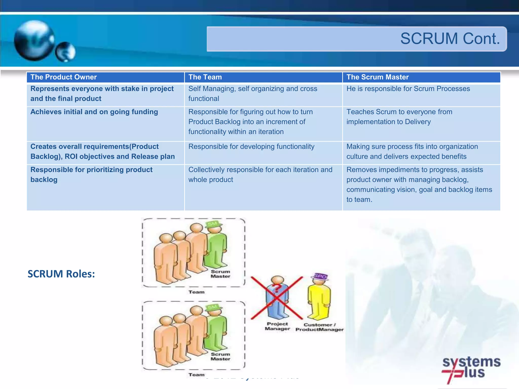 SCRUM Roles:
© 2012 Systems Plus
The Product Owner The Team The Scrum Master
Represents everyone with stake in project
and the final product
Self Managing, self organizing and cross
functional
He is responsible for Scrum Processes
Achieves initial and on going funding Responsible for figuring out how to turn
Product Backlog into an increment of
functionality within an iteration
Teaches Scrum to everyone from
implementation to Delivery
Creates overall requirements(Product
Backlog), ROI objectives and Release plan
Responsible for developing functionality Making sure process fits into organization
culture and delivers expected benefits
Responsible for prioritizing product
backlog
Collectively responsible for each iteration and
whole product
Removes impediments to progress, assists
product owner with managing backlog,
communicating vision, goal and backlog items
to team.
SCRUM Cont.
 