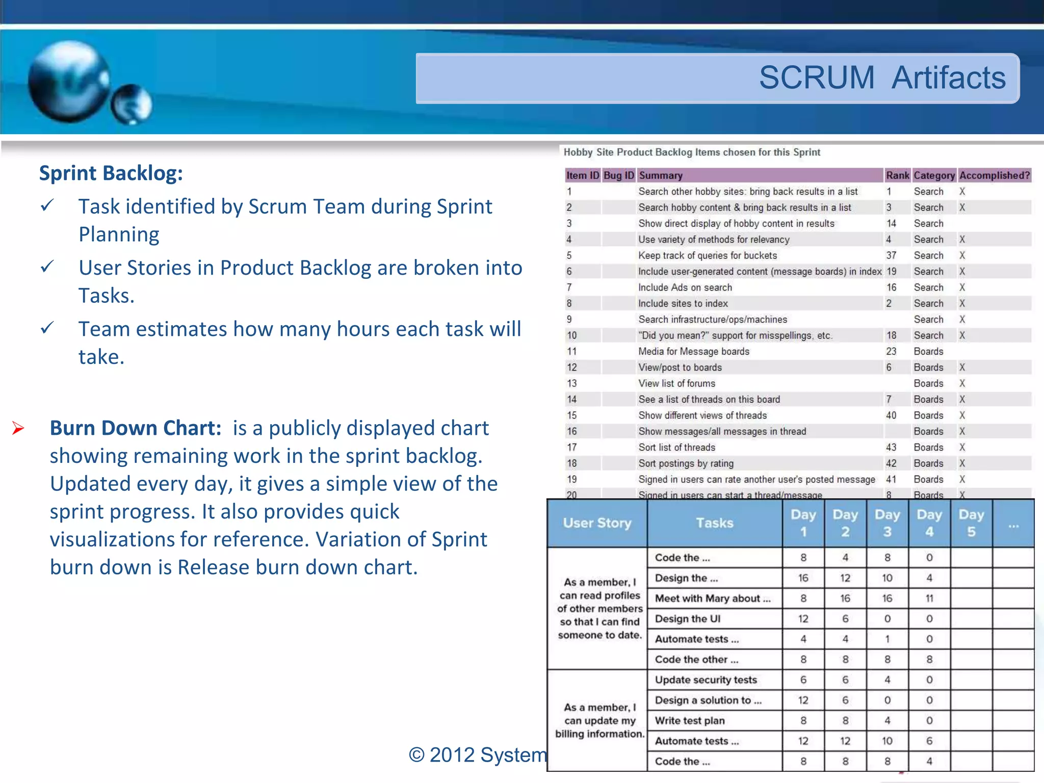 © 2012 Systems Plus
SCRUM Artifacts
Sprint Backlog:
 Task identified by Scrum Team during Sprint
Planning
 User Stories in Product Backlog are broken into
Tasks.
 Team estimates how many hours each task will
take.
 Burn Down Chart: is a publicly displayed chart
showing remaining work in the sprint backlog.
Updated every day, it gives a simple view of the
sprint progress. It also provides quick
visualizations for reference. Variation of Sprint
burn down is Release burn down chart.
 