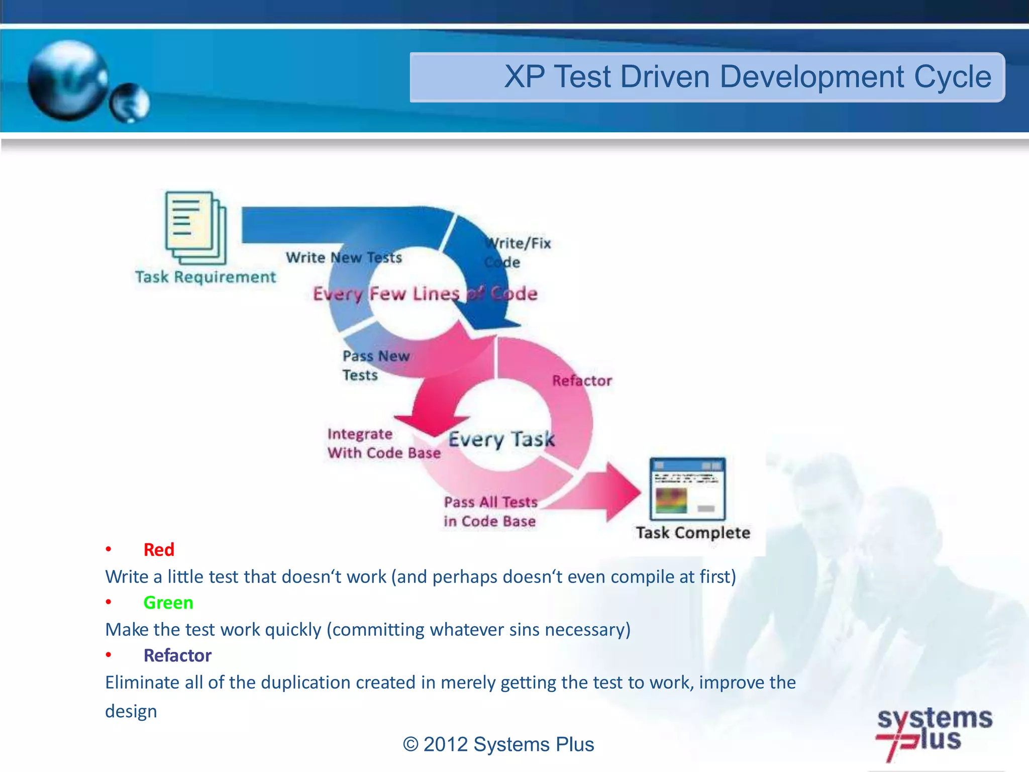 © 2012 Systems Plus
XP Test Driven Development Cycle
• Red
Write a little test that doesn‘t work (and perhaps doesn‘t even compile at first)
• Green
Make the test work quickly (committing whatever sins necessary)
• Refactor
Eliminate all of the duplication created in merely getting the test to work, improve the
design
 