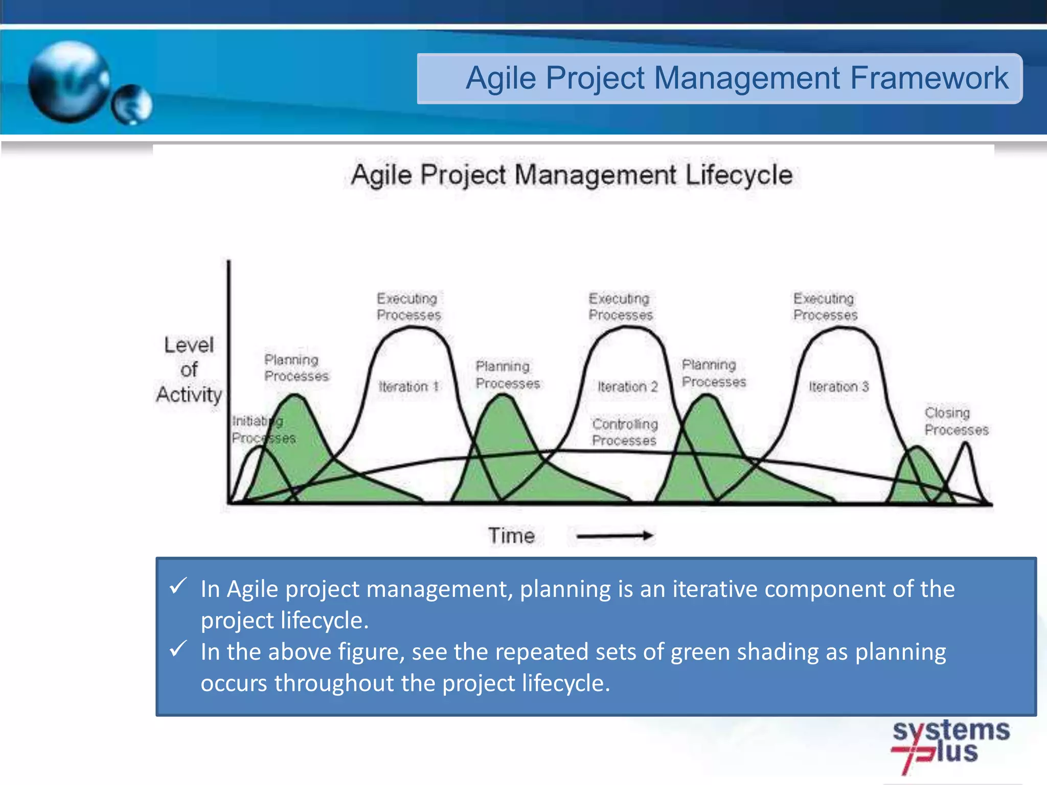  In Agile project management, planning is an iterative component of the
project lifecycle.
 In the above figure, see the repeated sets of green shading as planning
occurs throughout the project lifecycle.
Agile Project Management Framework
 
