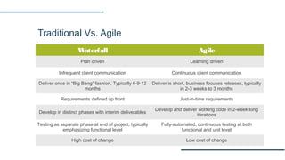 Traditional Vs. Agile
Waterfall Agile
Plan driven Learning driven
Infrequent client communication Continuous client communication
Deliver once in “Big Bang” fashion, Typically 6-9-12
months
Deliver is short, business focuses releases, typically
in 2-3 weeks to 3 months
Requirements defined up front Just-in-time requirements
Develop in distinct phases with interim deliverables
Develop and deliver working code in 2-week long
iterations
Testing as separate phase at end of project, typically
emphasizing functional level
Fully-automated, continuous testing at both
functional and unit level
High cost of change Low cost of change
 