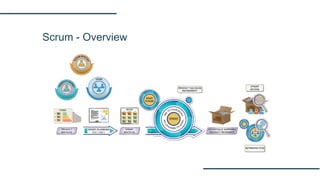 Scrum - Overview
 
