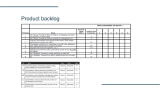 Product backlog
 