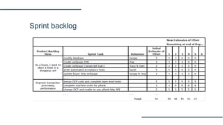 Sprint backlog
 