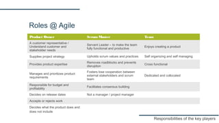 Roles @ Agile
Product Owner Scrum Master Team
A customer representative /
Understand customer and
stakeholder needs
Servant Leader – to make the team
fully functional and productive
Enjoys creating a product
Supplies project strategy Upholds scrum values and practices Self organizing and self managing
Provides product expertise
Removes roadblocks and prevents
disruption
Cross functional
Manages and prioritizes product
requirements
Fosters lose cooperation between
external stakeholders and scrum
team
Dedicated and collocated
Responsible for budget and
profitability
Facilitates consensus building
Decides on release dates Not a manager / project manager
Accepts or rejects work
Decides what the product does and
does not include
Responsibilities of the key players
 