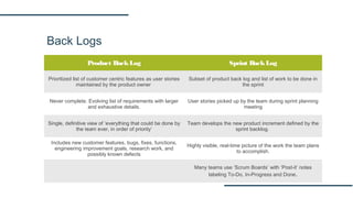 Back Logs
Product BackLog Sprint BackLog
Prioritized list of customer centric features as user stories
maintained by the product owner
Subset of product back log and list of work to be done in
the sprint
Never complete. Evolving list of requirements with larger
and exhaustive details.
User stories picked up by the team during sprint planning
meeting
Single, definitive view of ‘everything that could be done by
the team ever, in order of priority’
Team develops the new product increment defined by the
sprint backlog.
Includes new customer features, bugs, fixes, functions,
engineering improvement goals, research work, and
possibly known defects
Highly visible, real-time picture of the work the team plans
to accomplish.
Many teams use ‘Scrum Boards’ with ‘Post-it’ notes
labeling To-Do, In-Progress and Done.
 