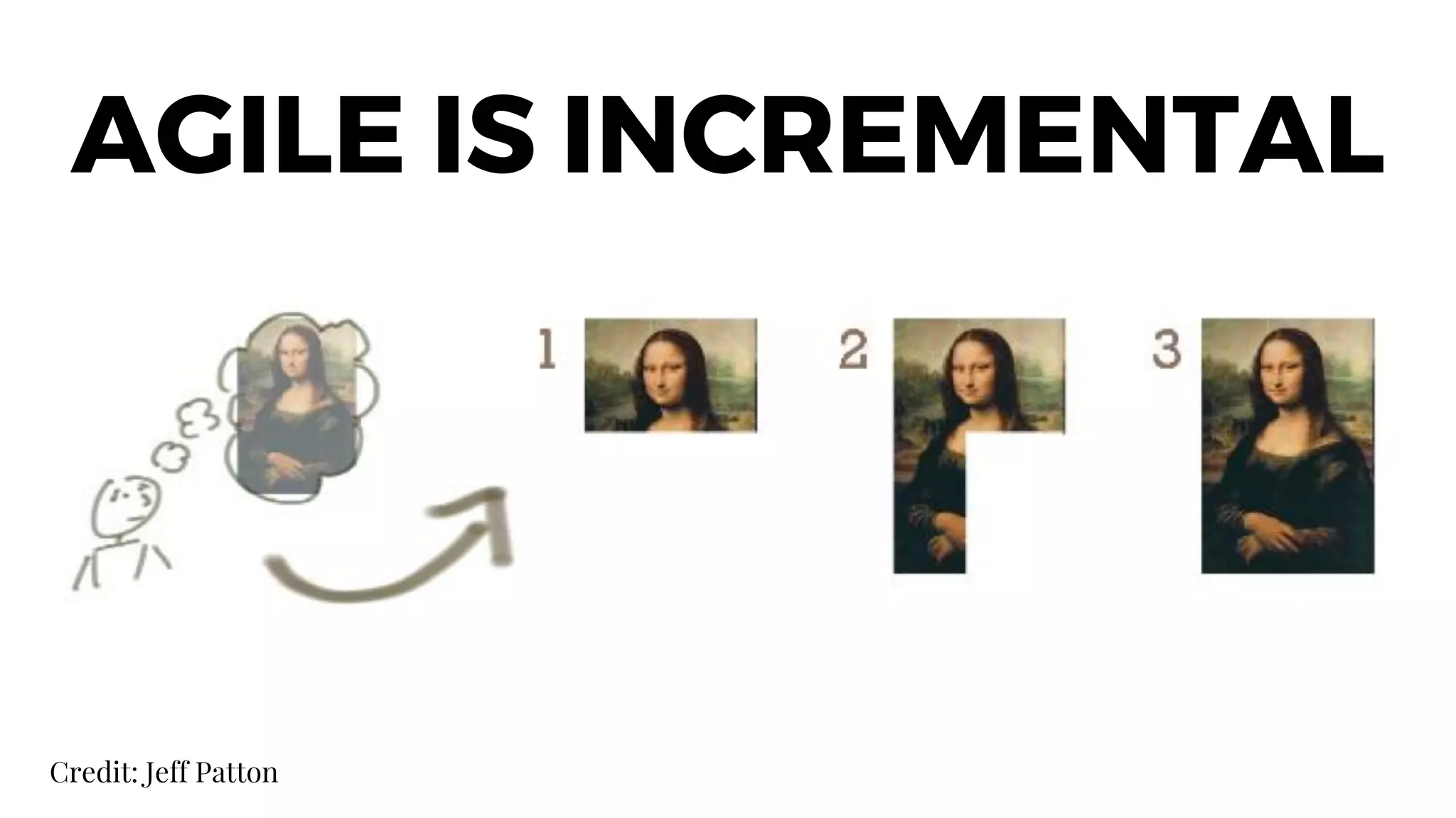 Credit: Jeff Patton
AGILE IS INCREMENTAL
 