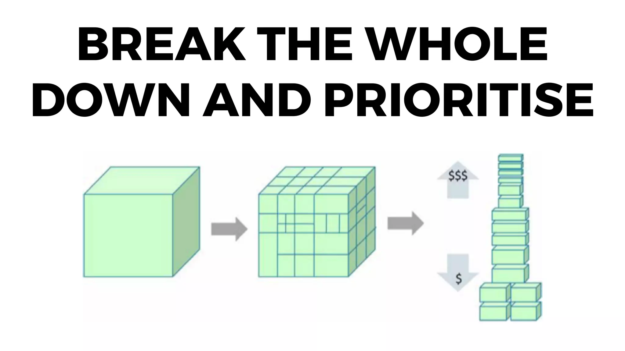 BREAK THE WHOLE
DOWN AND PRIORITISE
 